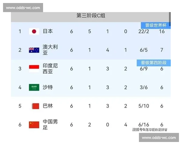 2026世界杯对阵分析：谁是小组赛出线热门