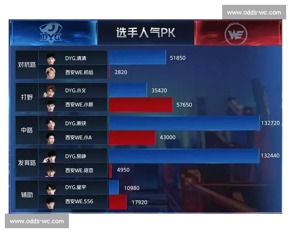 KPL秋季赛：积分榜上的爱恨情仇，选手们拼尽全力