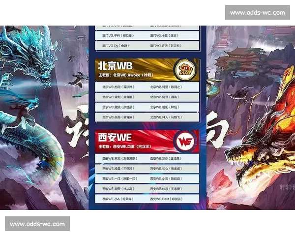 从草根到巨星，北美电竞战队名单中的励志故事！
